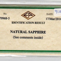 2.48 cts Natural Blue Sapphire Loose Gemstone Oval Cut Certified